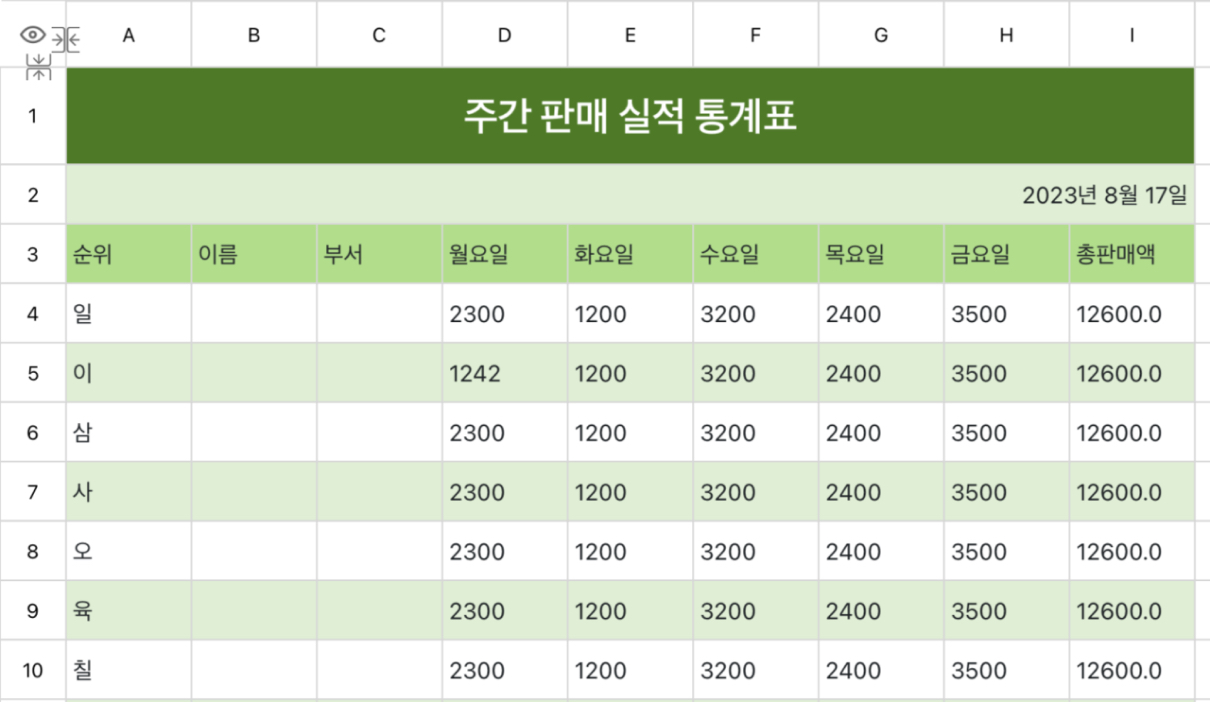 주간 실적 판매 통계표